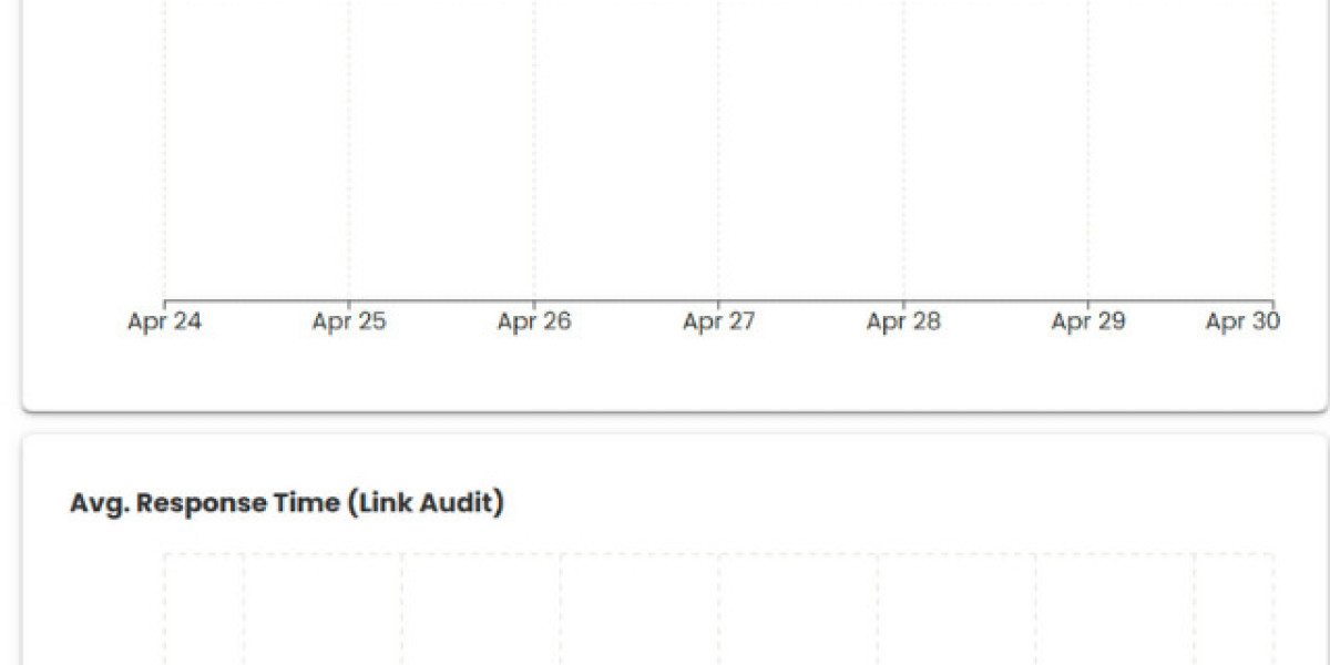 Check My Backlinks