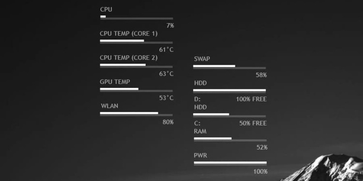 CPU Temperature Monitoring - Key Essentials
